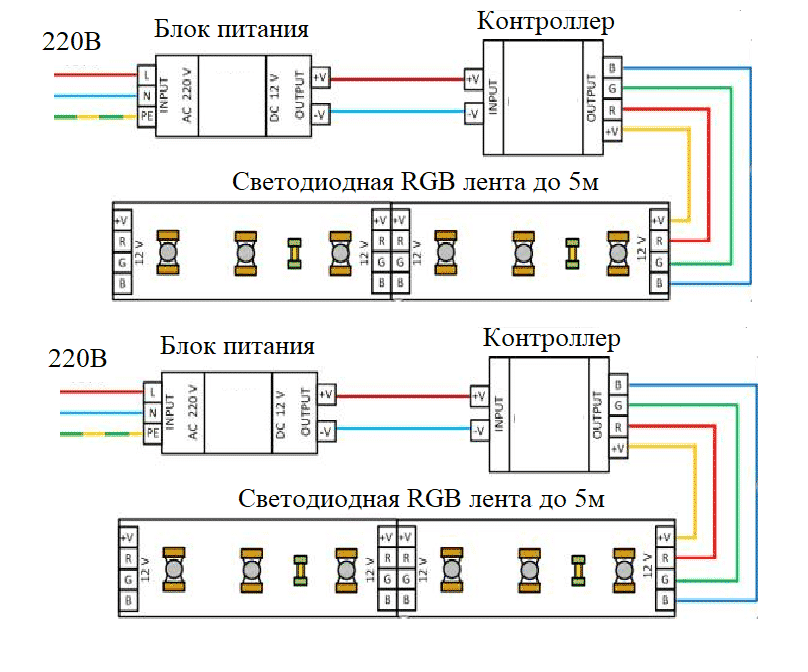 Устройство и схема подключения светодиодной rgb ленты