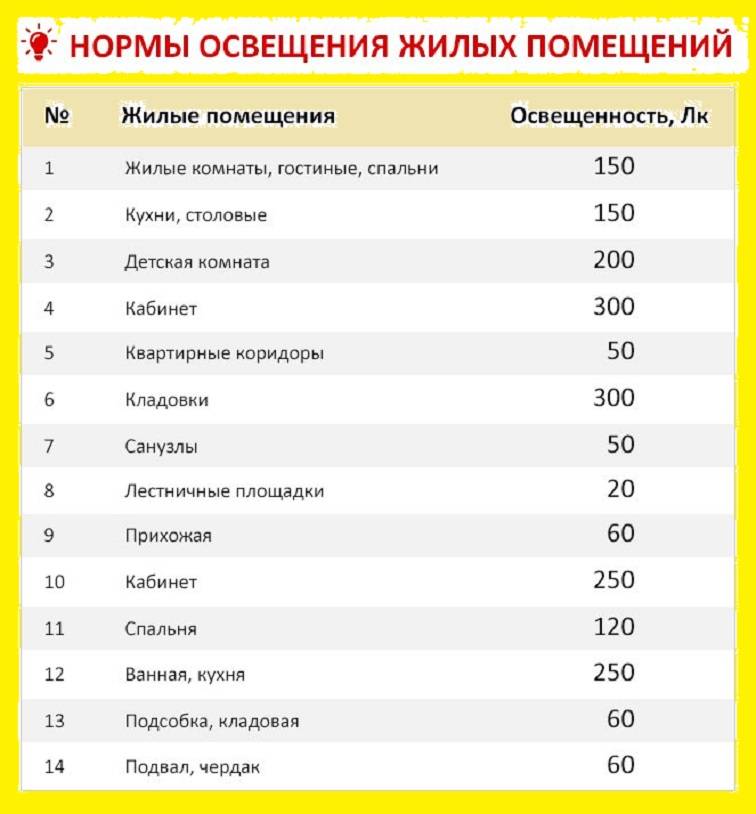 Освещение для офисных помещений