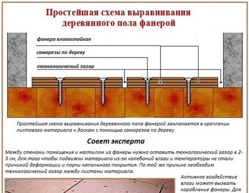 Выравнивание деревянного пола с помощью фанеры