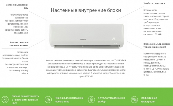 5 правил как выбрать хороший кондиционер для квартиры - инверторный или обычный, какой фирмы, рейтинг.