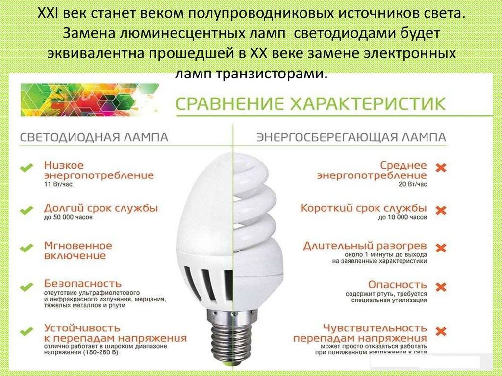 Вред от энергосберегающих ламп