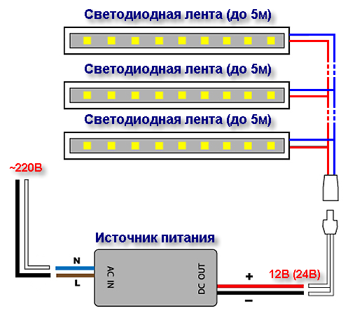 Подключение светодиодной ленты 220в к сети :: syl.ru