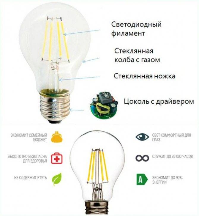 Лампа филаментная – устройство, принцип работы, схема, разборка