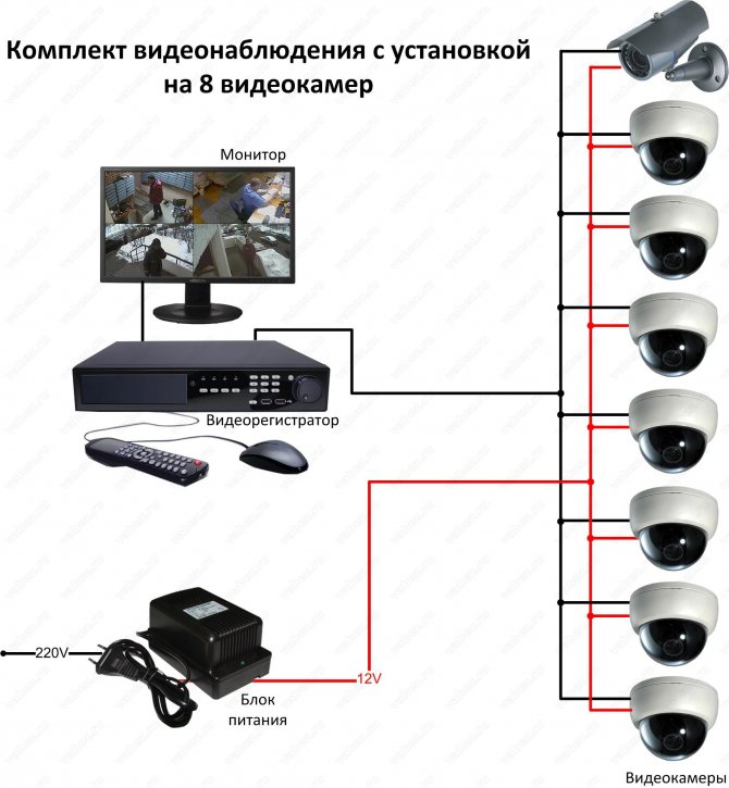 Как к компьютеру подключить камеру видеонаблюдения ip и аналговую