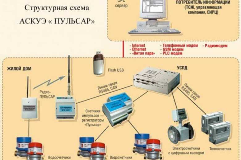 Аскуэ расшифровка
