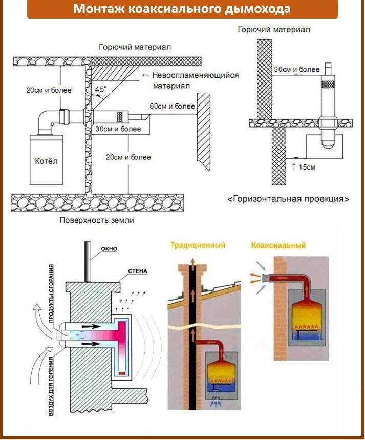 Правила установки газового котла в частном доме