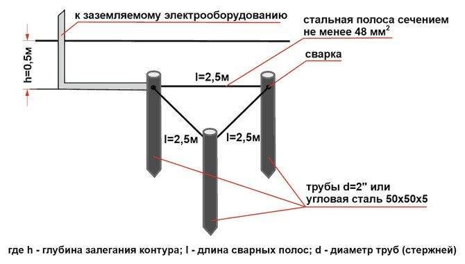 Как подключить заземление в щитке