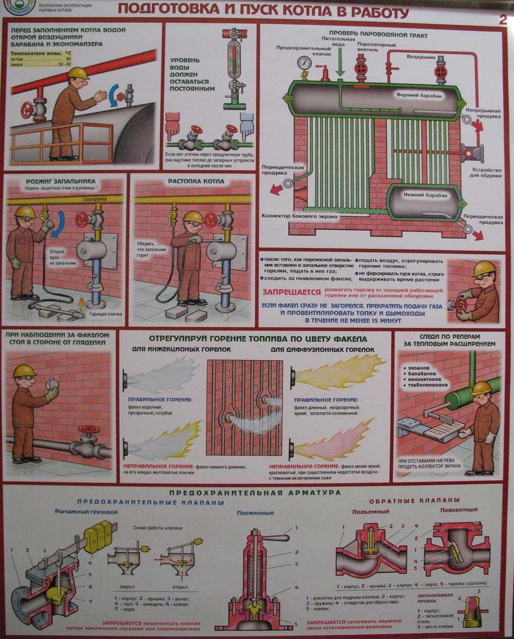 Как отключить газовый котел на консервацию?