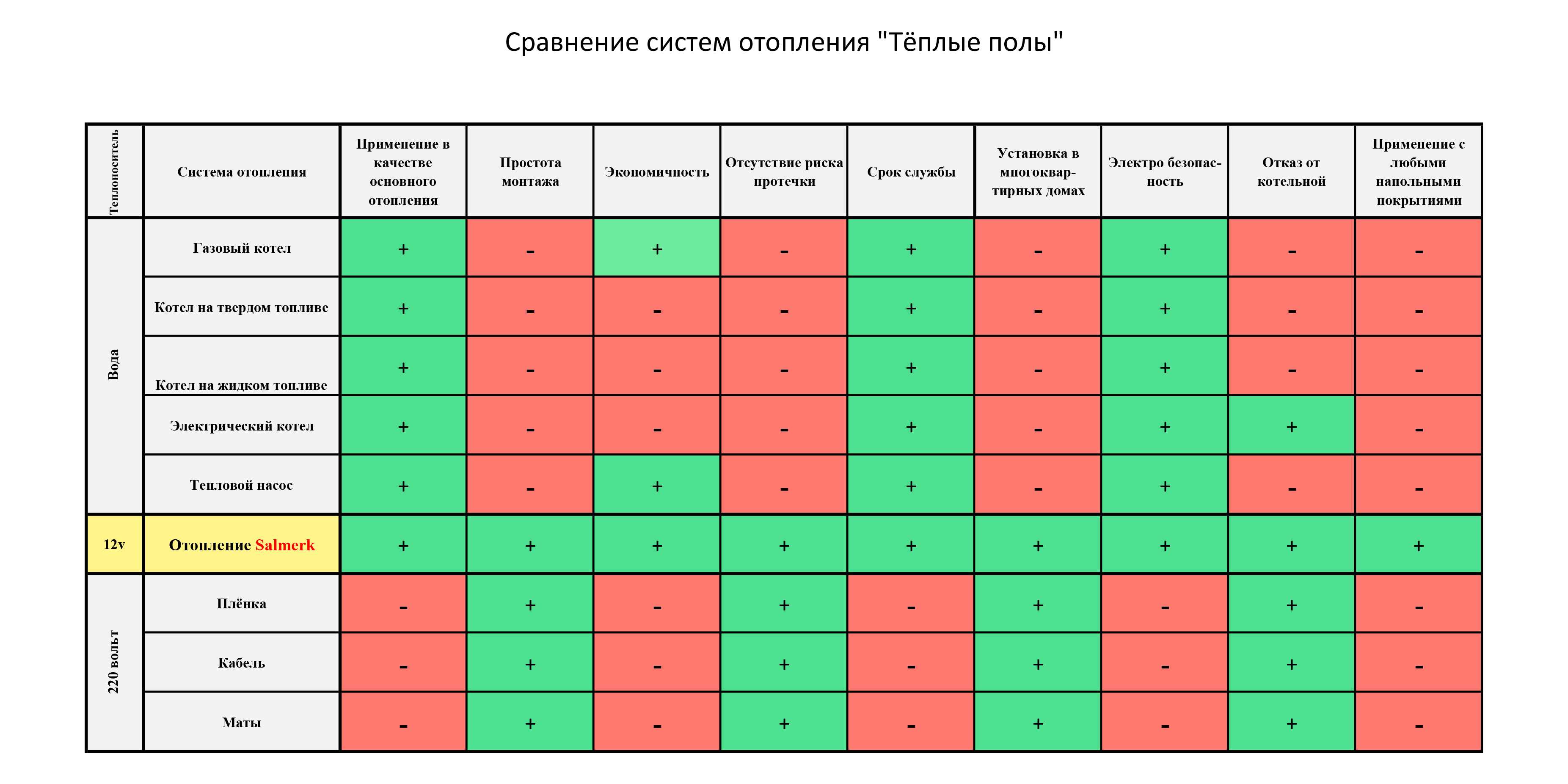 Автономный дизельный отопитель 12 в ???? avtoshark.com