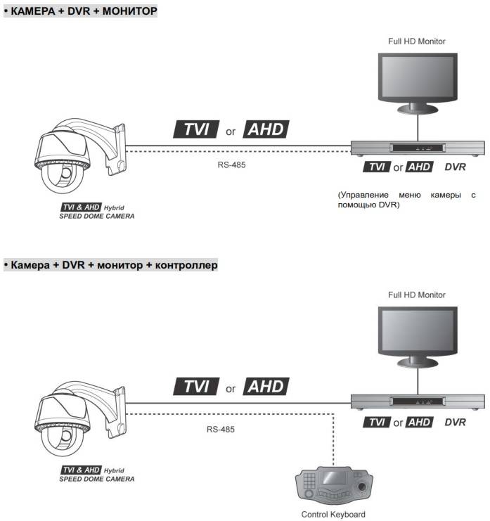 Аналоговое или цифровое видеонаблюдение? плюсы и минусы - zapishemvse