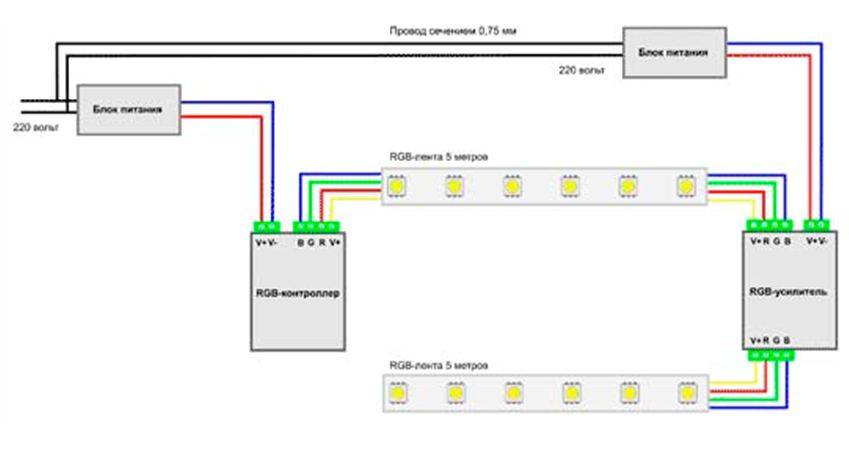 Подключение светодиодной ленты rgb: схемы, видео