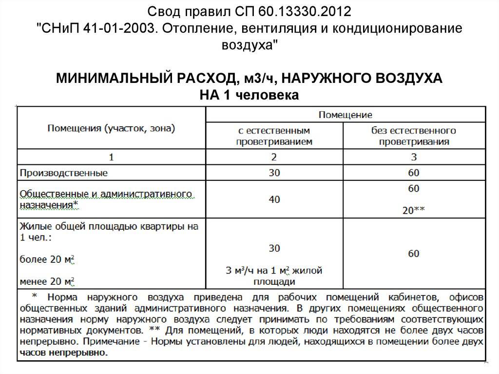 Контроль за системами вентиляции в рамках ппк: ответы на главные вопросы