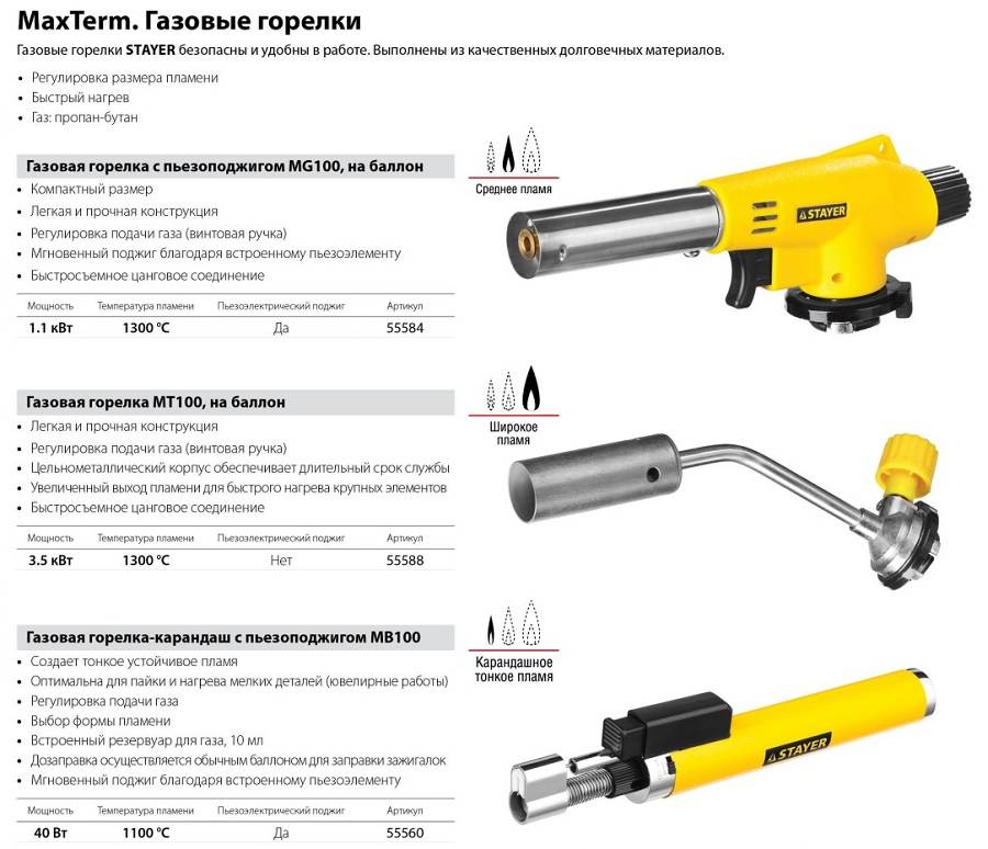 Газовоздушные горелки: семерка лучших предложений + критерии выбора и советы по эксплуатации