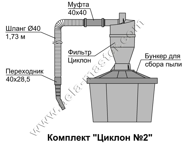 Циклонный фильтр для пылесоса: что это такое
