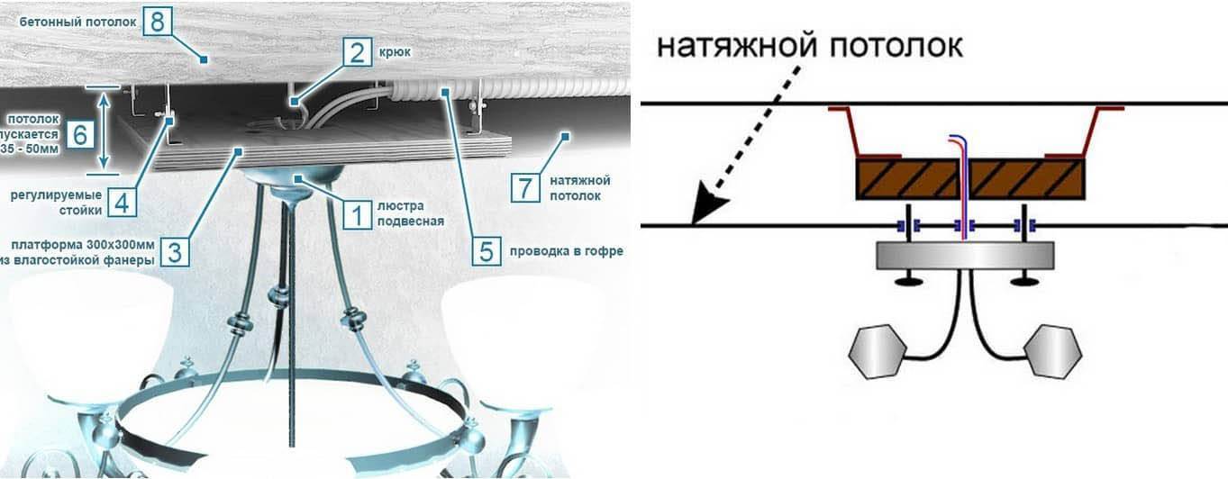 Монтаж светильников в натяжной потолок