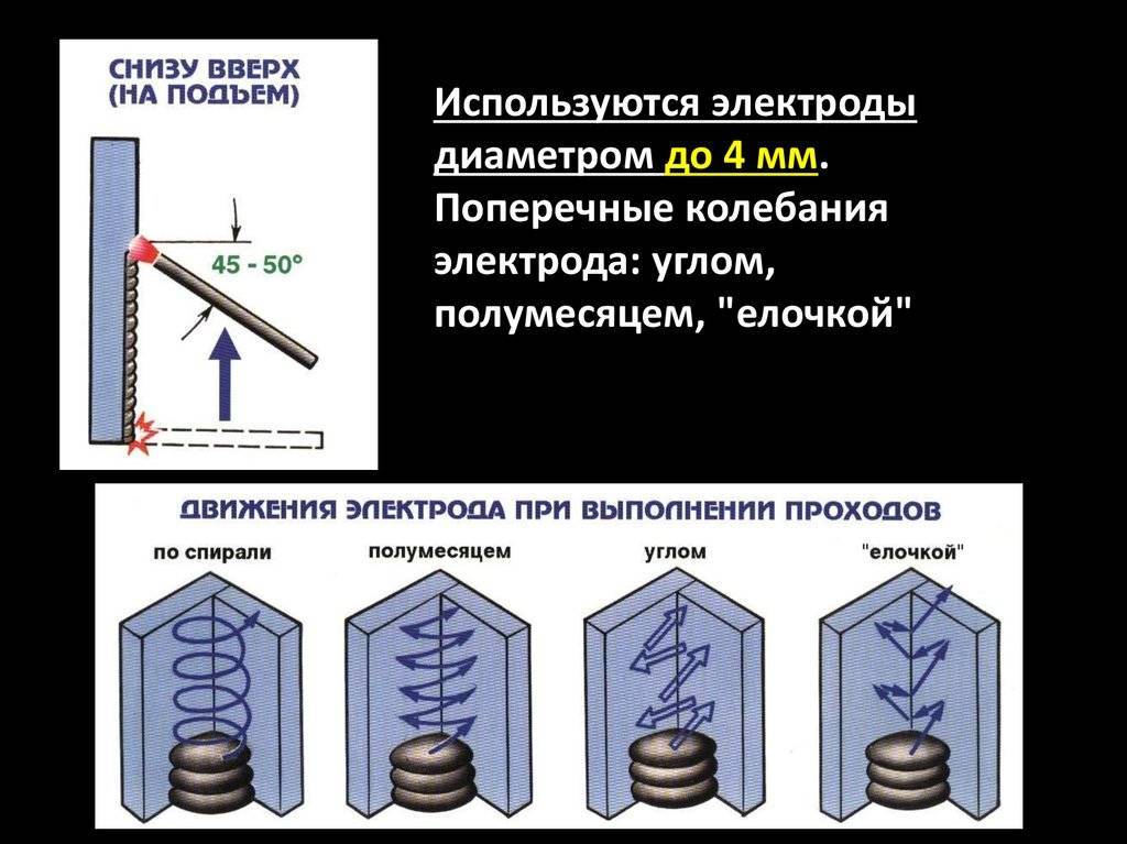 Как правильно варить вертикальный шов электродуговой сваркой?