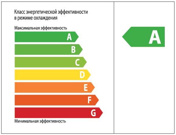 Энергноэффективность или энергосбережение? | финансы / доходы / экономия.