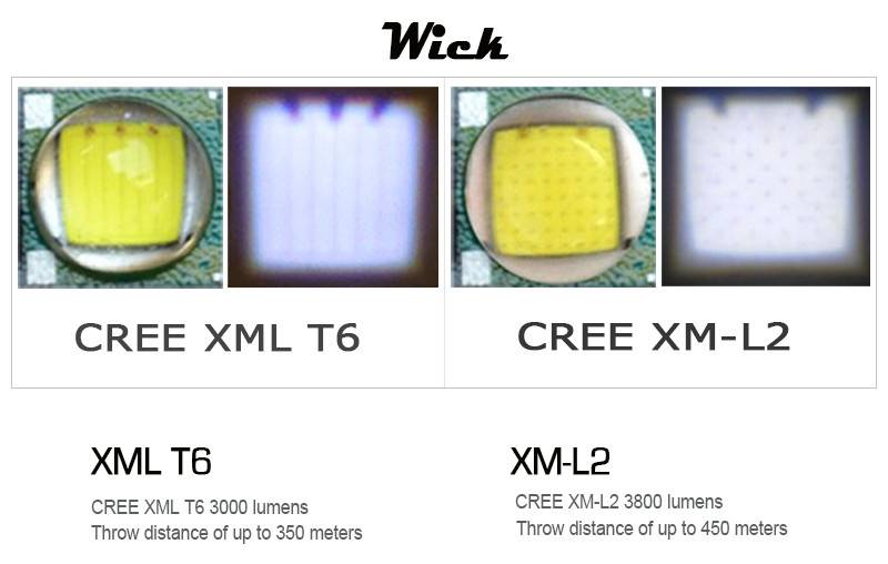 Как выбрать фонарь на светодиоде cree xm-l t6