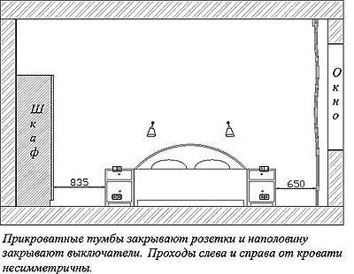На какой высоте вешать бра на стену: расчет оптимальной высоты установки бра - electricx.ru