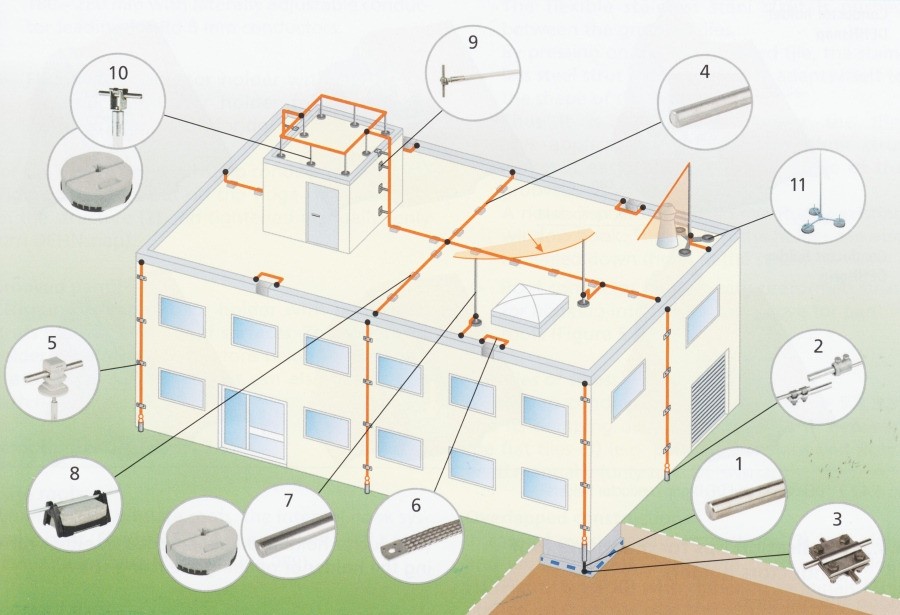 Монтаж молниезащиты зданий и сооружений