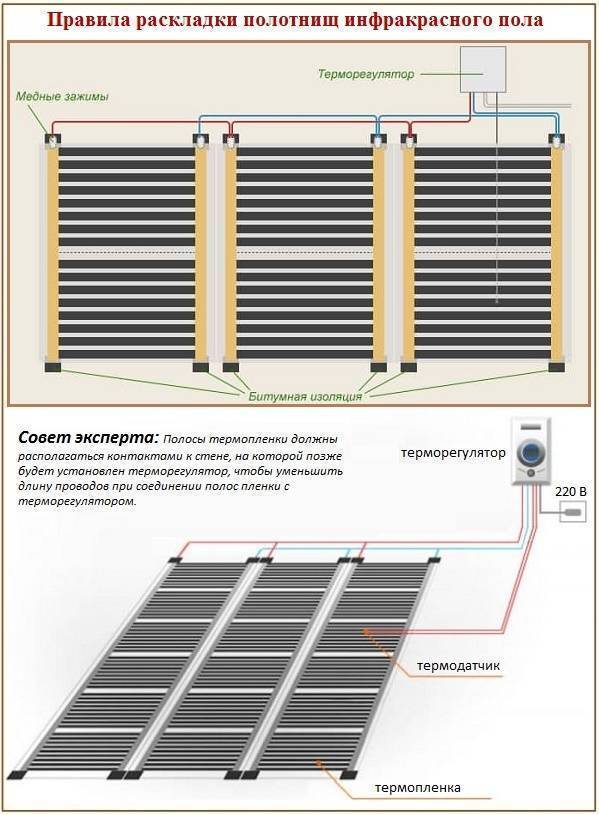 Как положить инфракрасный теплый пол под ламинат своими руками