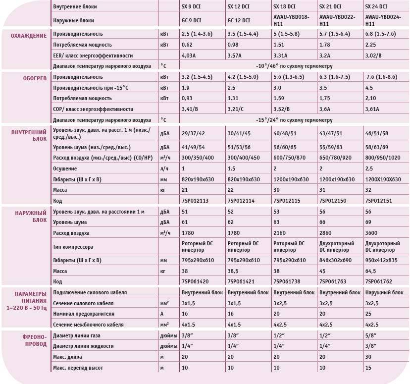 Лучшие кондиционеры lg - рейтинг 2024