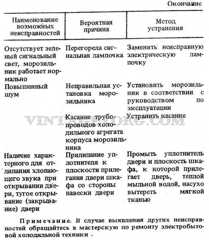Почему газовая плита бьет током: популярные причины и рекомендации по их устранению