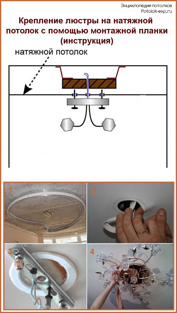 Установка точечных светильников и люстр на натяжной потолок