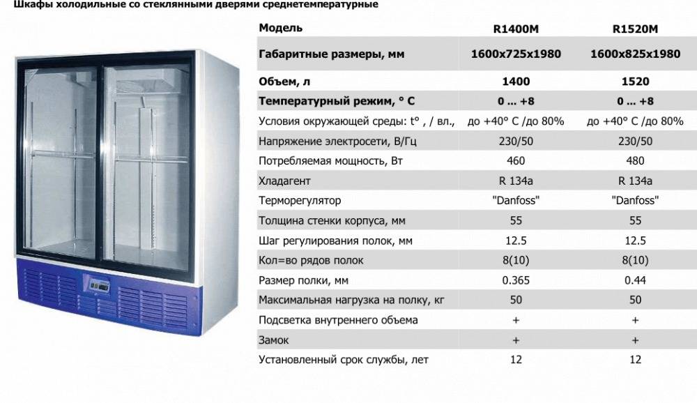 Основные плюсы и минусы холодильников с инверторным компрессором