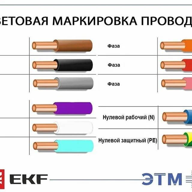 L n в электрике - цвета проводов в трехжильном кабеле