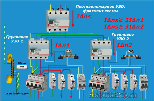 Точный расчёт и схема подключения узо, полное руководство