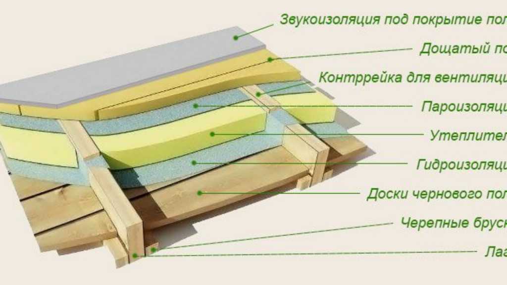 Утеплить пол на даче: черновой, дощатый, бетонный