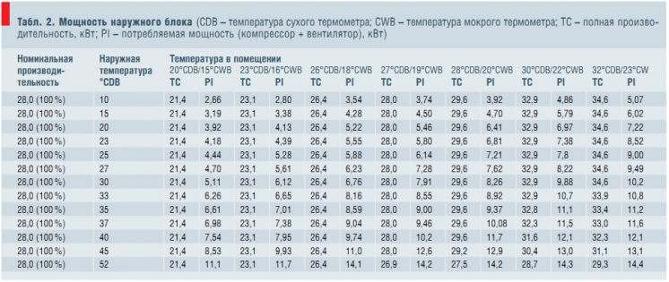 Какую температуру включать на кондиционере: параметры и нормы для разного времени