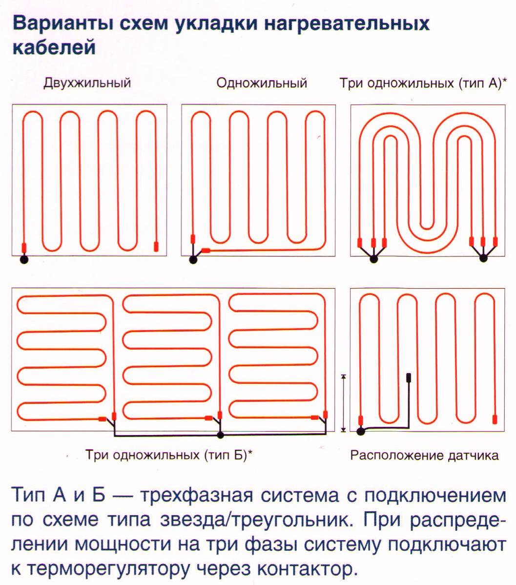 Теплый пол под плитку: пошаговая инструкция по монтажу