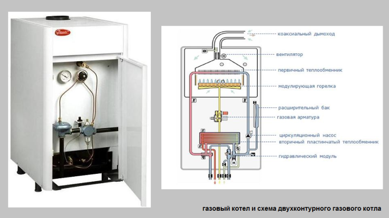 Как выбрать двухконтурный напольный газовый котел: на что смотреть перед покупкой?/ строительные советы: ремонт квартир и домов