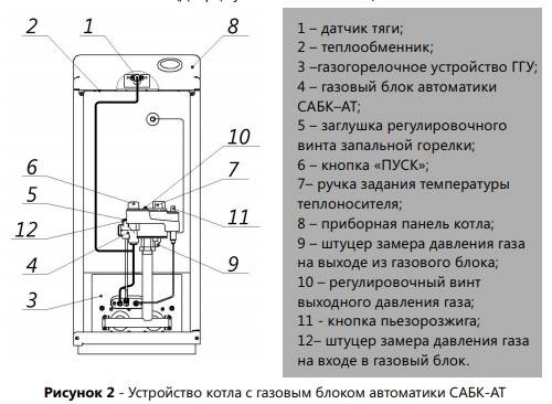 Датчик тяги газового котла: принцип работы, проверка работоспособности