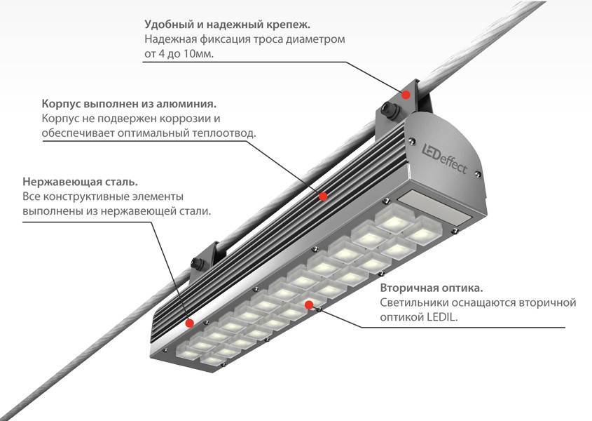 Встраиваемые потолочные светильники. монтаж, инструкции с фото и видео
