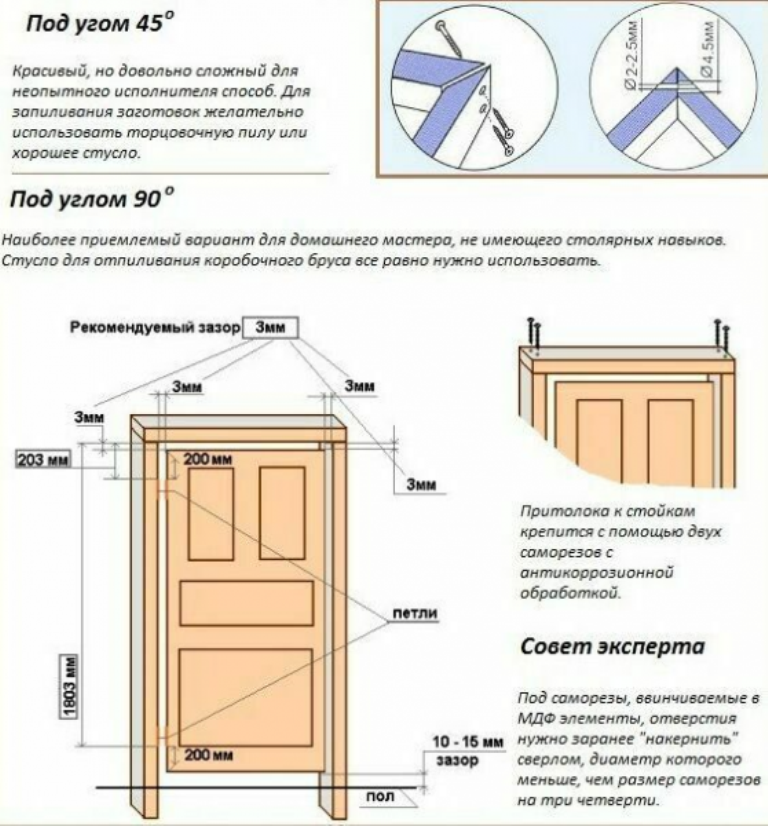 Как самостоятельно установить межкомнатную дверь: пошаговая инструкция, советы новичкам, | ремонтсами! | информационный портал