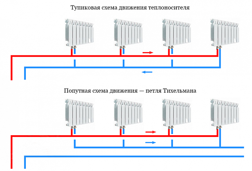 Двухтрубная система отопления в частном доме схема. Схема двухтрубной системы водяного отопления. Система водяного отопления схема однотрубной системы. Схема отопления частного однотрубная система. Двухтрубная система отопления. Система Тихельмана.