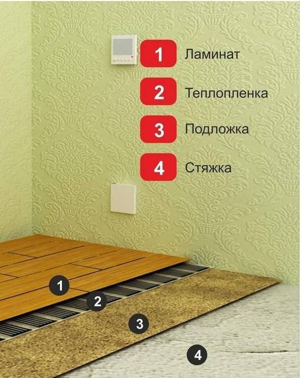 Теплые полы под ламинат: преимущества, особенности укладки на деревянный пол, инструкция по монтажу