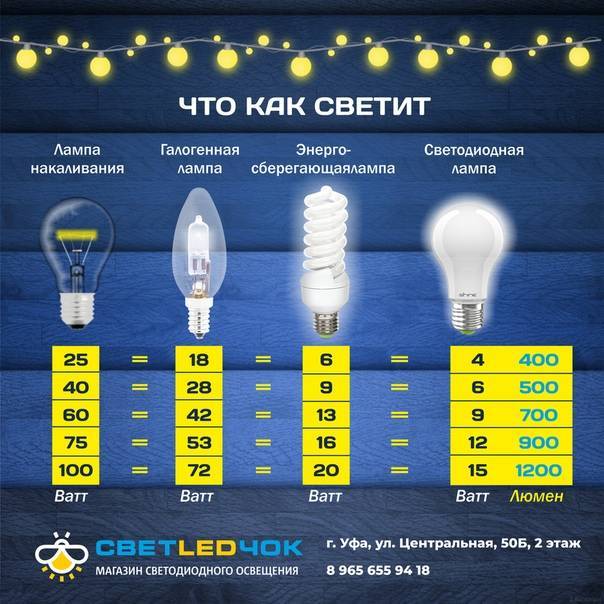 Сравниваем светодиодные прожекторы, качественный и ширпотреб