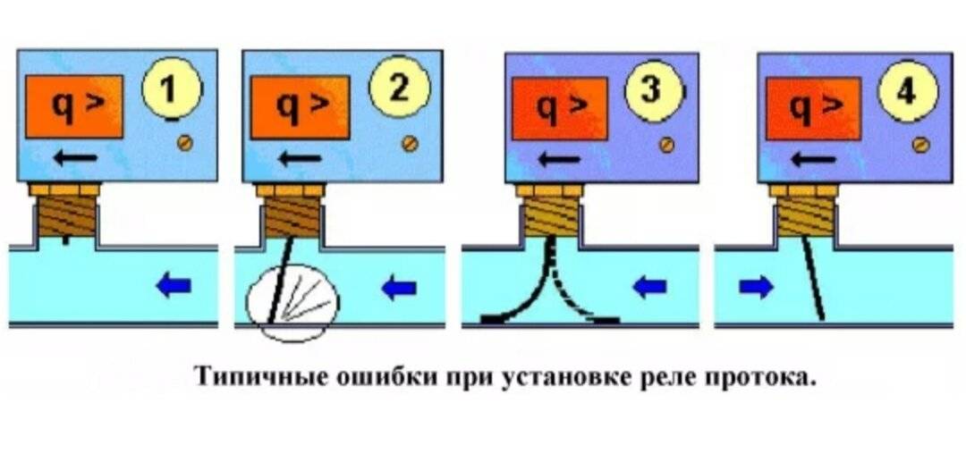 Реле протока воды лепестковое принцип работы. реле протока: устройство, работа, выбор, настройка. устройство прибора состоит из таких деталей