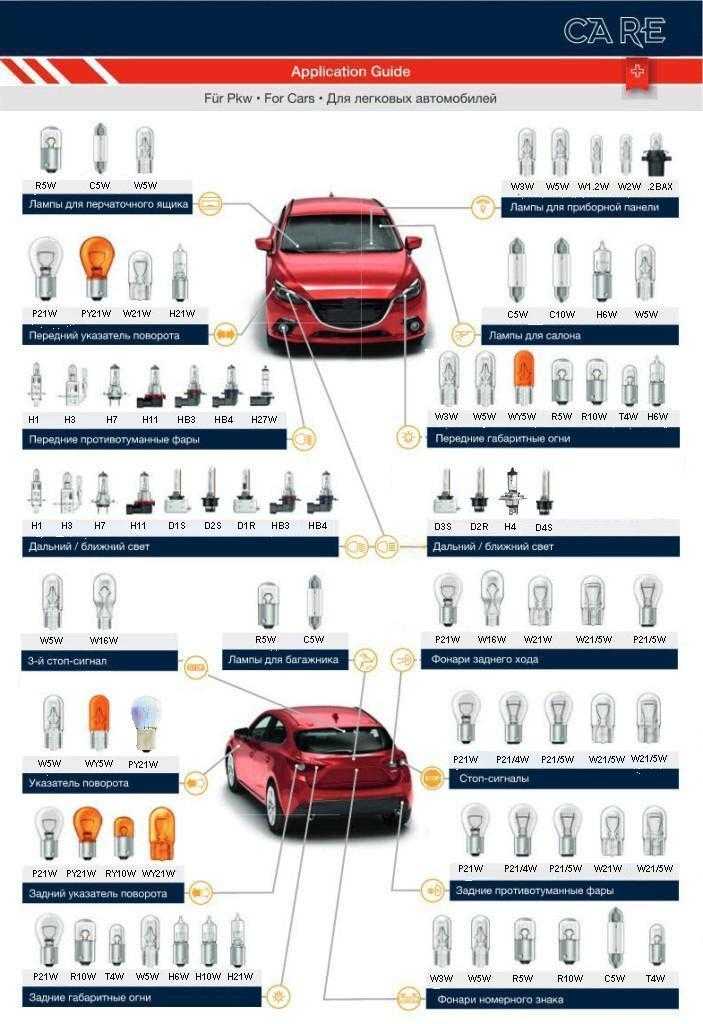 Цоколи автомобильных ламп – список с картинками и обозначениями
