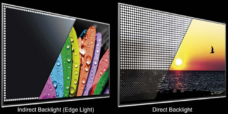 Тип подсветки direct led или edge led? выбираем лучшее