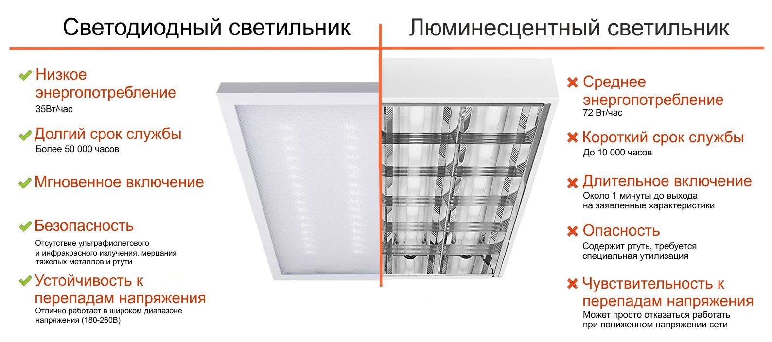Основные параметры выбора потолочных светильников