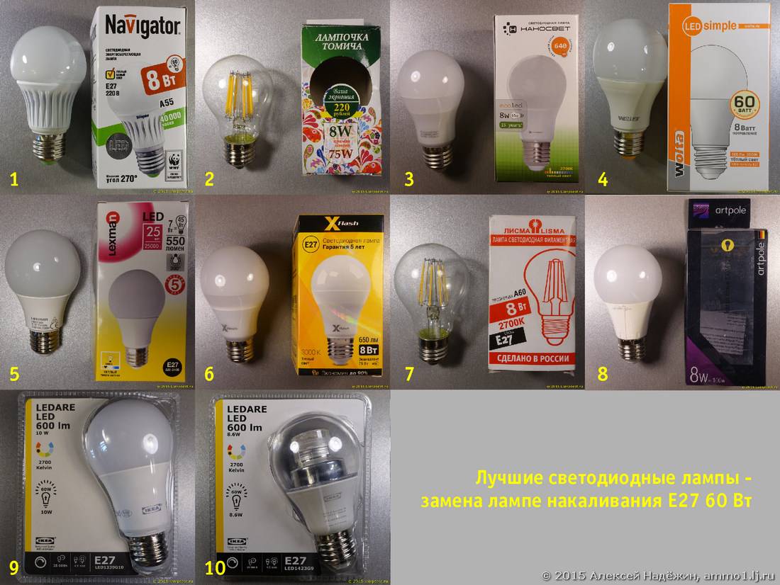 Какой производитель светодиодных ламп лучше? топ-10 брендов в 2020 году.