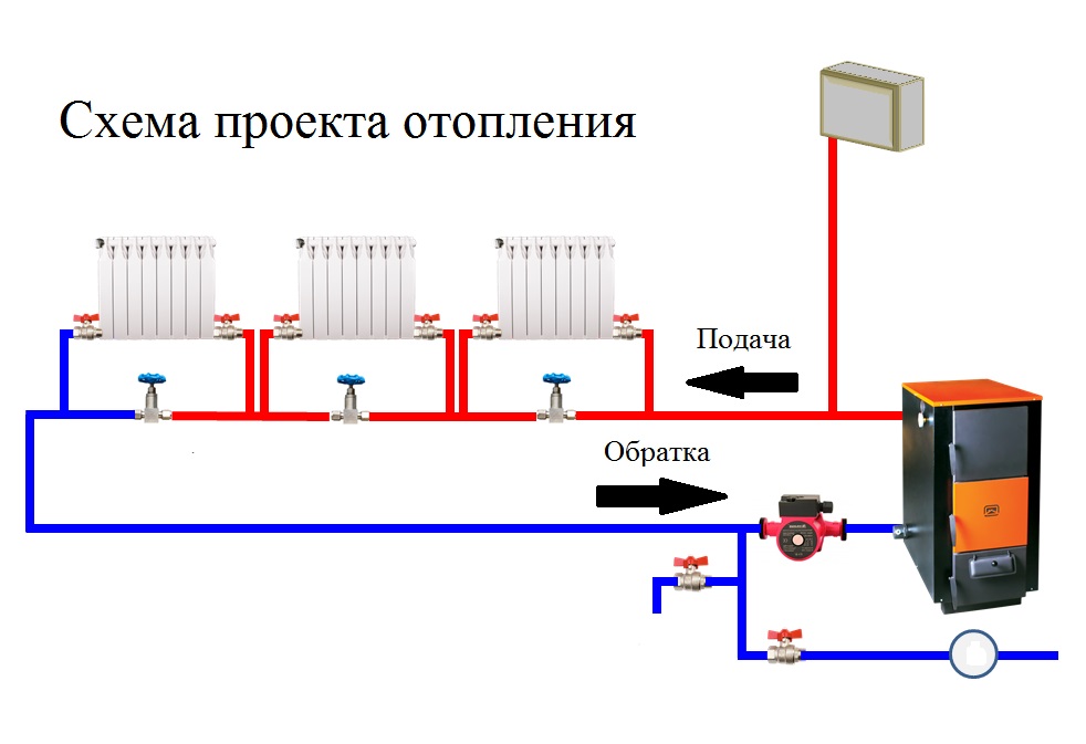 Водяное отопление