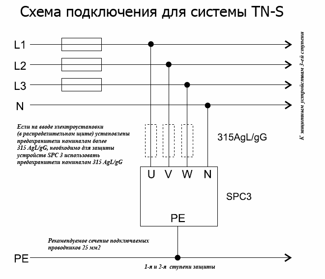 Системы заземления tn, tnc, tns, tncs, tt, it — основные отличия