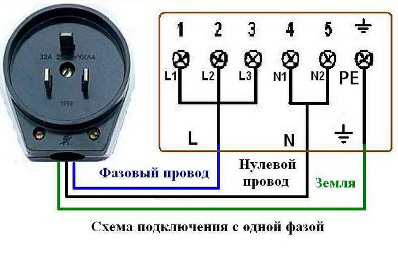 Розетка для электроплиты: установка и подключение в щитовой - vodatyt.ru
