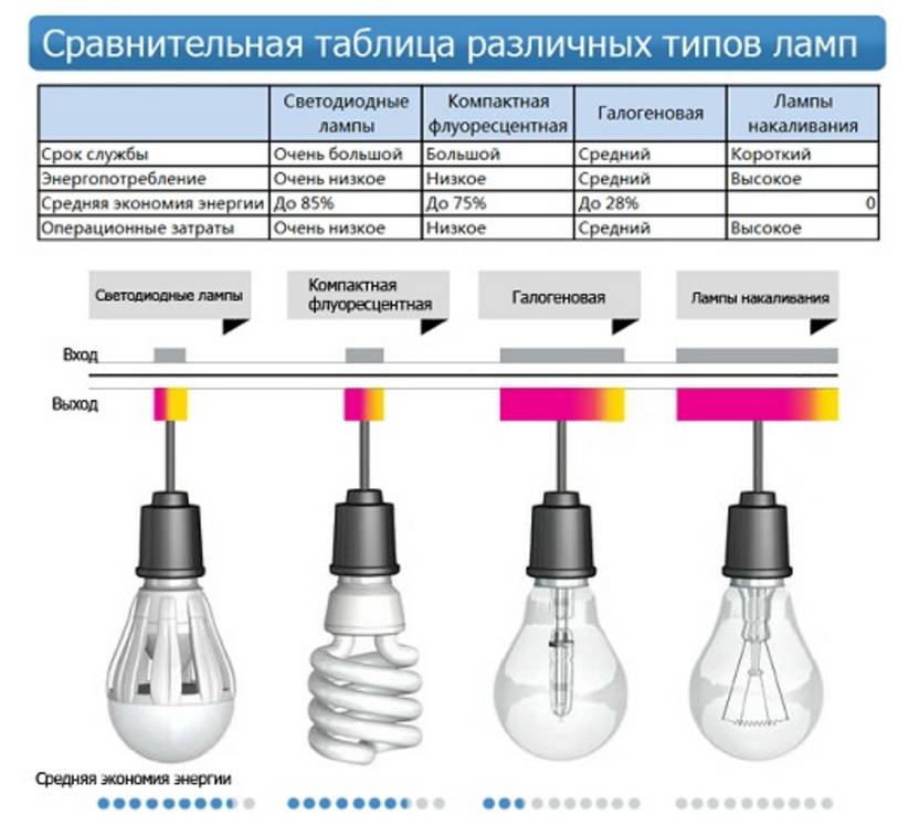 Схемы подключения выключателей освещения | ehto.ru